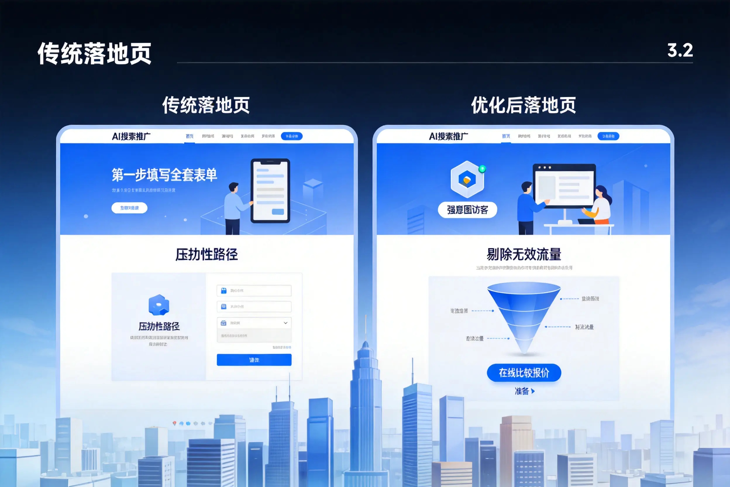 AI搜索推广落地页转化低?玉溪企业优化方法详解