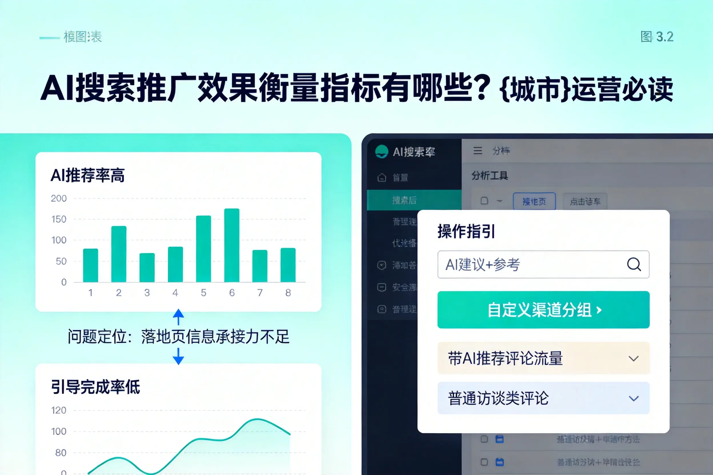 AI搜索推广效果衡量指标有哪些?玉溪运营必读