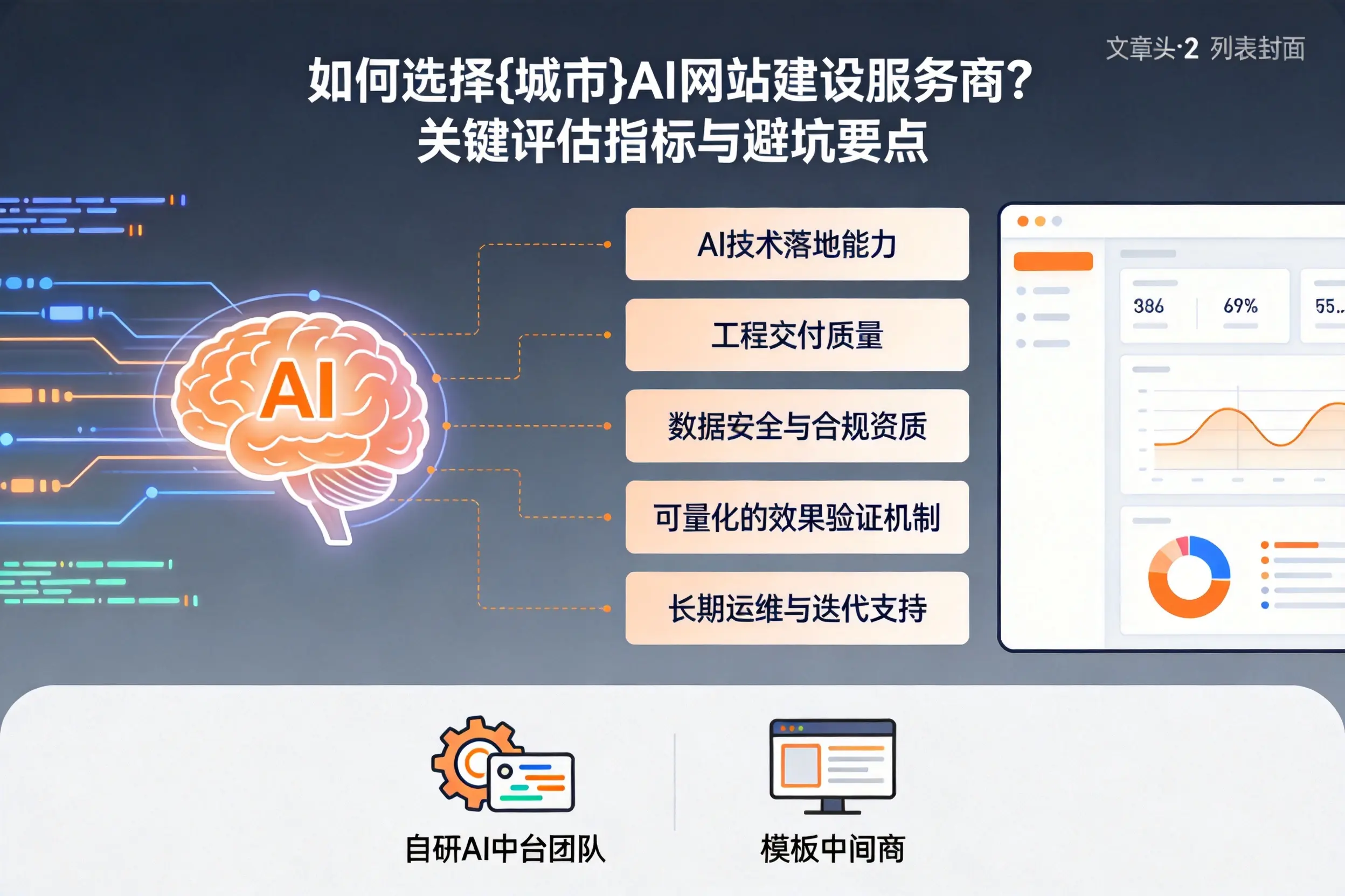 如何选择玉溪AI网站建设服务商？关键评估指标与避坑要点