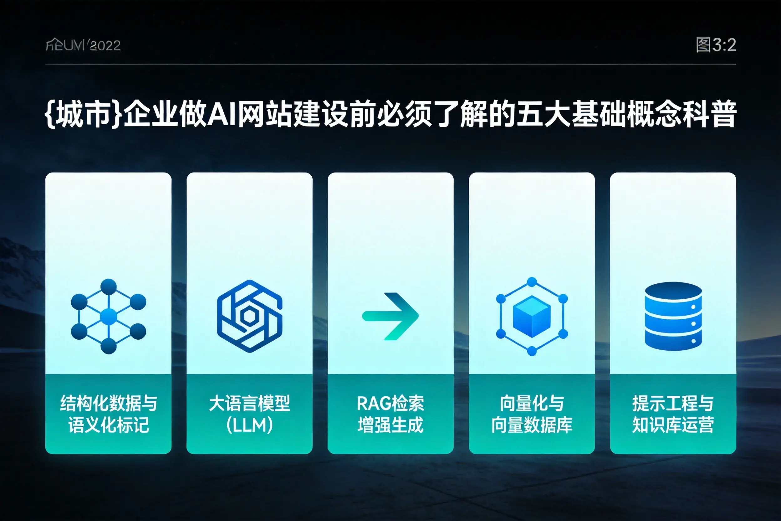 玉溪企业做AI网站建设前必须了解的五大基础概念科普