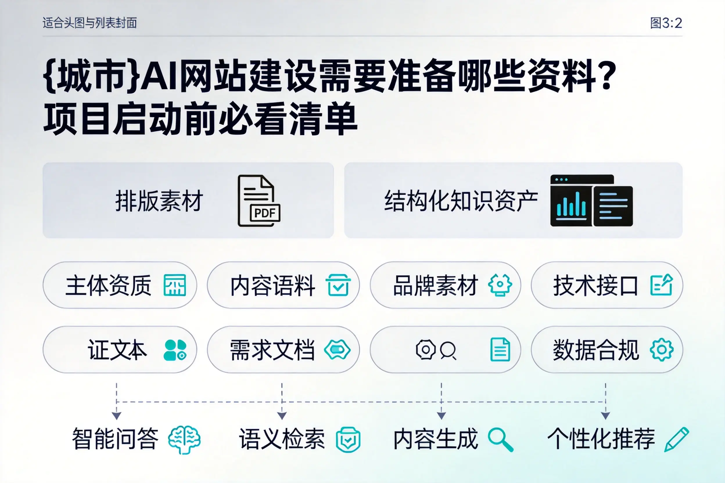 玉溪AI网站建设需要准备哪些资料？项目启动前必看清单