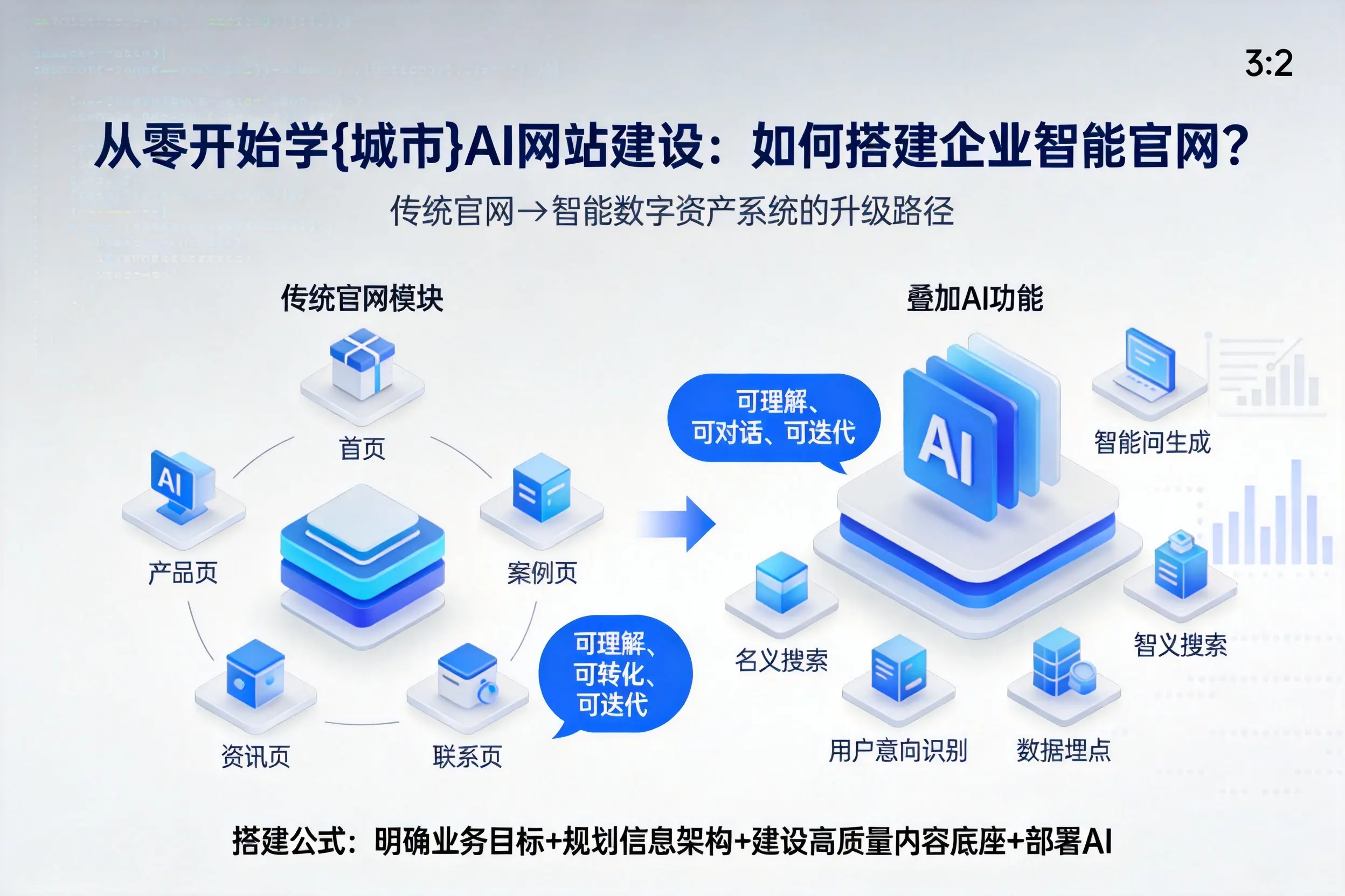 从零开始学玉溪AI网站建设：如何搭建企业智能官网？