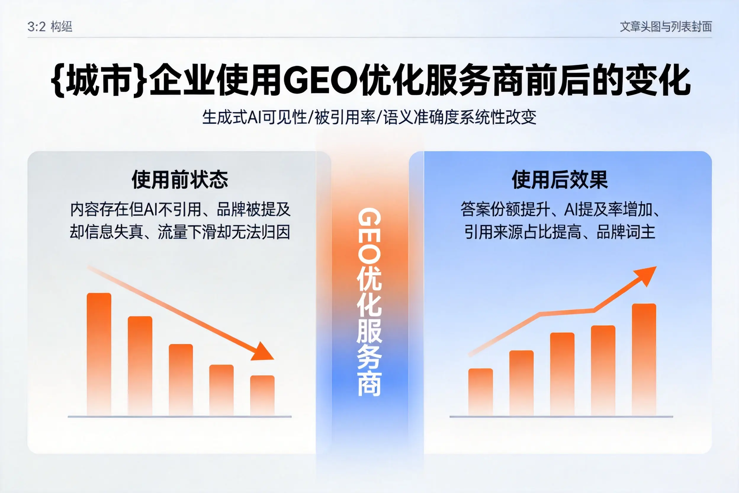玉溪企业使用GEO优化服务商前后的变化