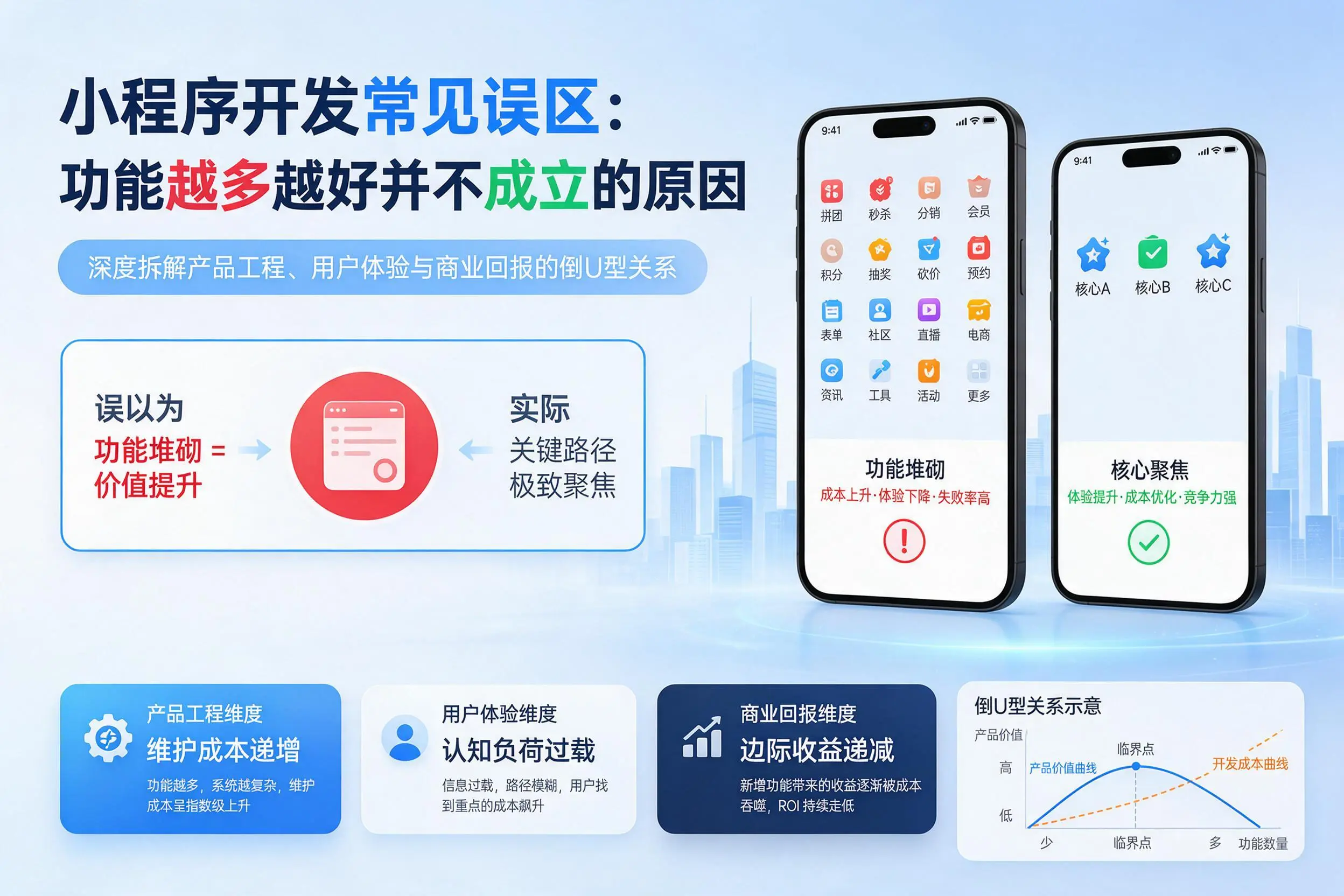 玉溪小程序开发常见误区：功能越多越好并不成立的原因