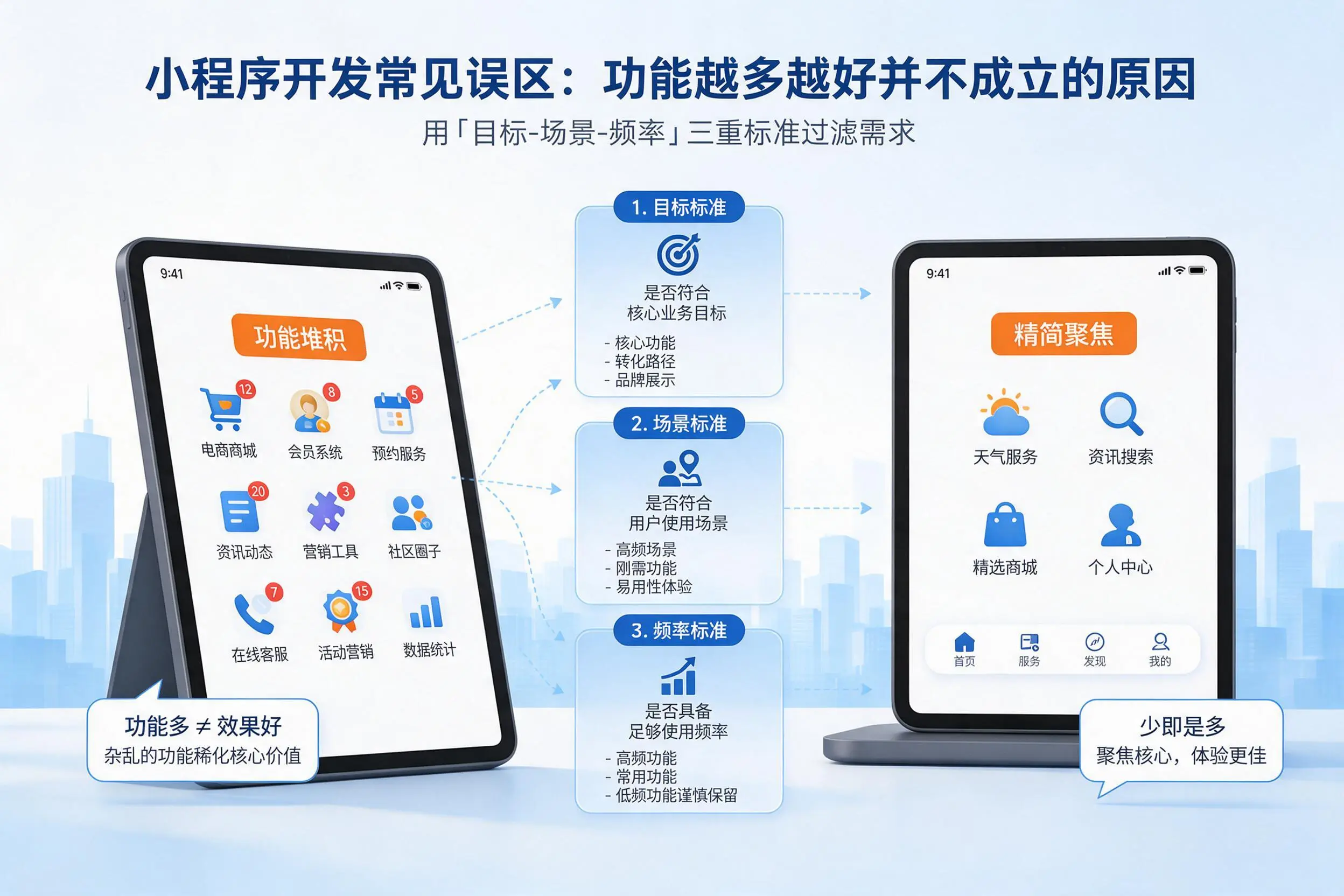 玉溪小程序开发常见误区：功能越多越好并不成立的原因