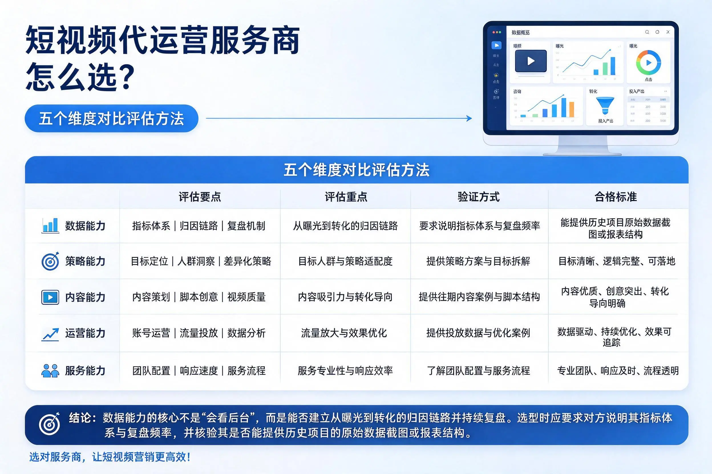 玉溪短视频代运营服务商怎么选？五个维度对比评估方法