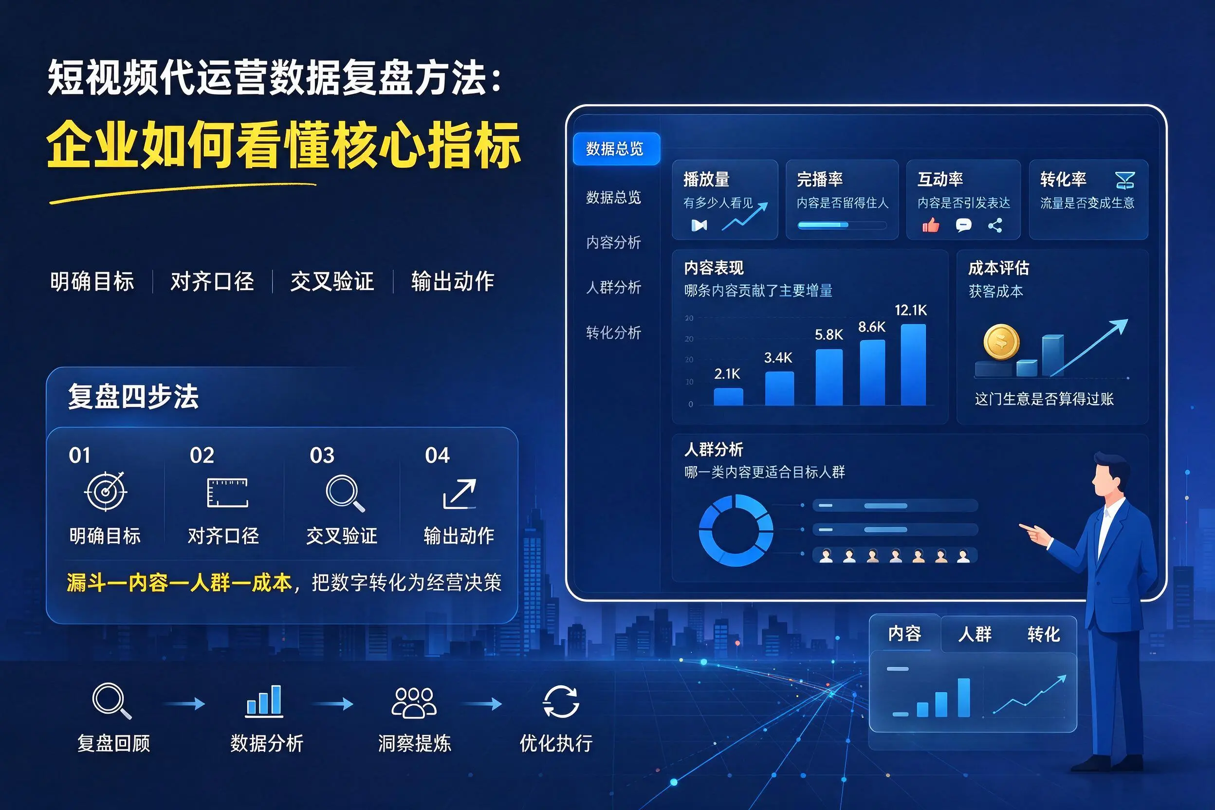 短视频代运营数据复盘方法：玉溪企业如何看懂核心指标