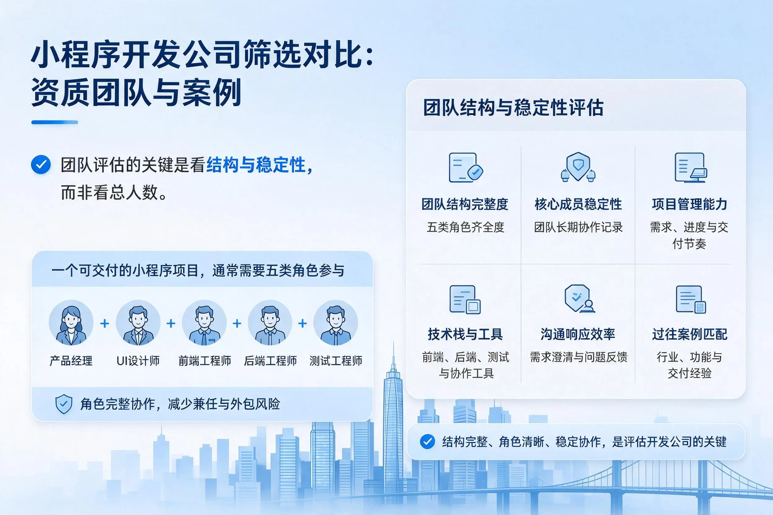 玉溪小程序开发公司筛选对比:资质团队与案例