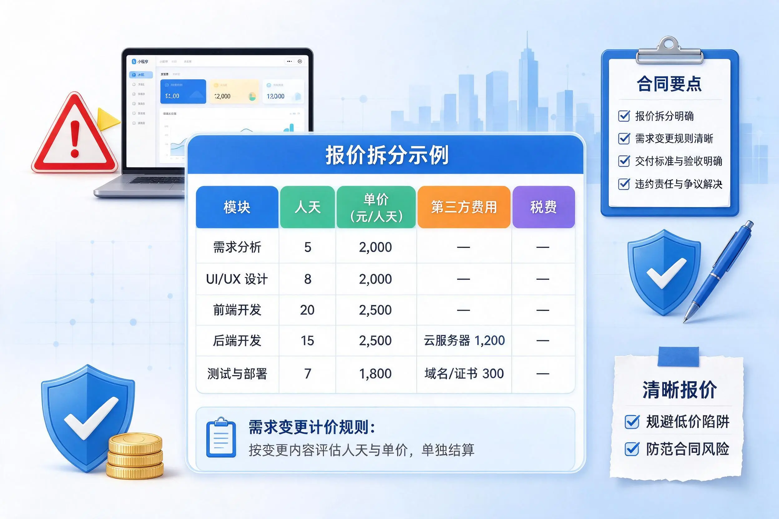 玉溪小程序开发避坑指南:低价陷阱与合同风险