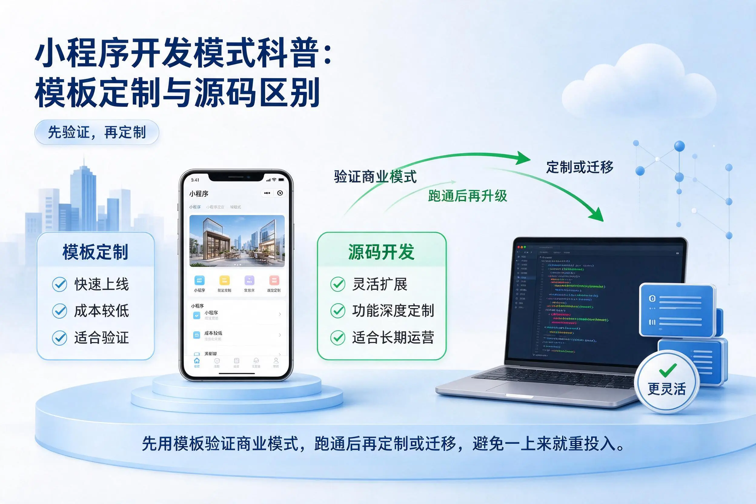 玉溪小程序开发模式科普:模板定制与源码区别