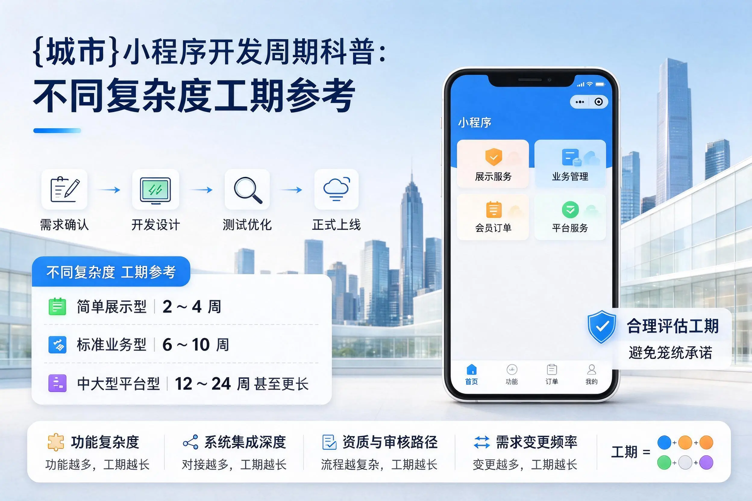 玉溪小程序开发周期科普：不同复杂度工期参考