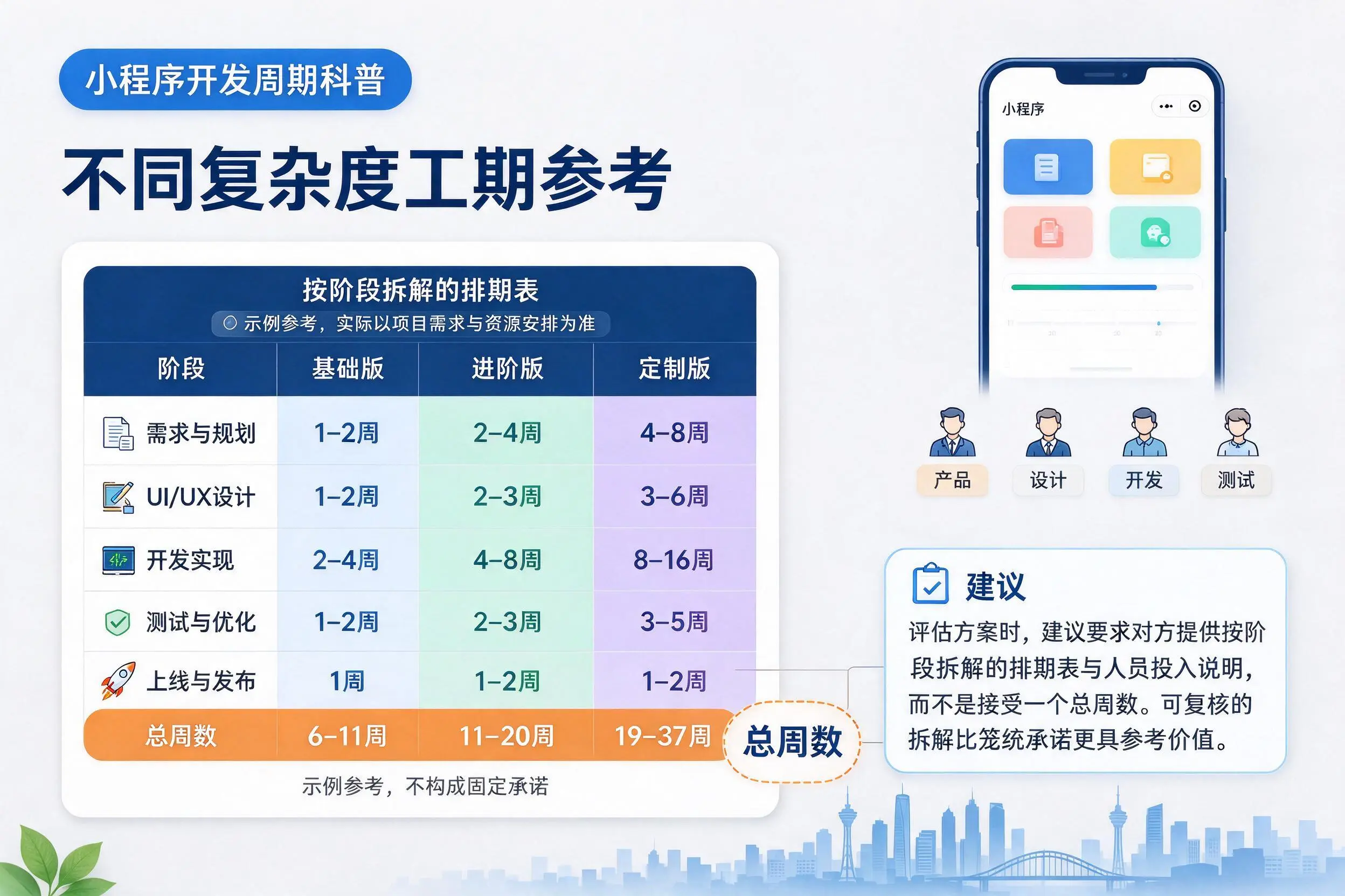 玉溪小程序开发周期科普：不同复杂度工期参考