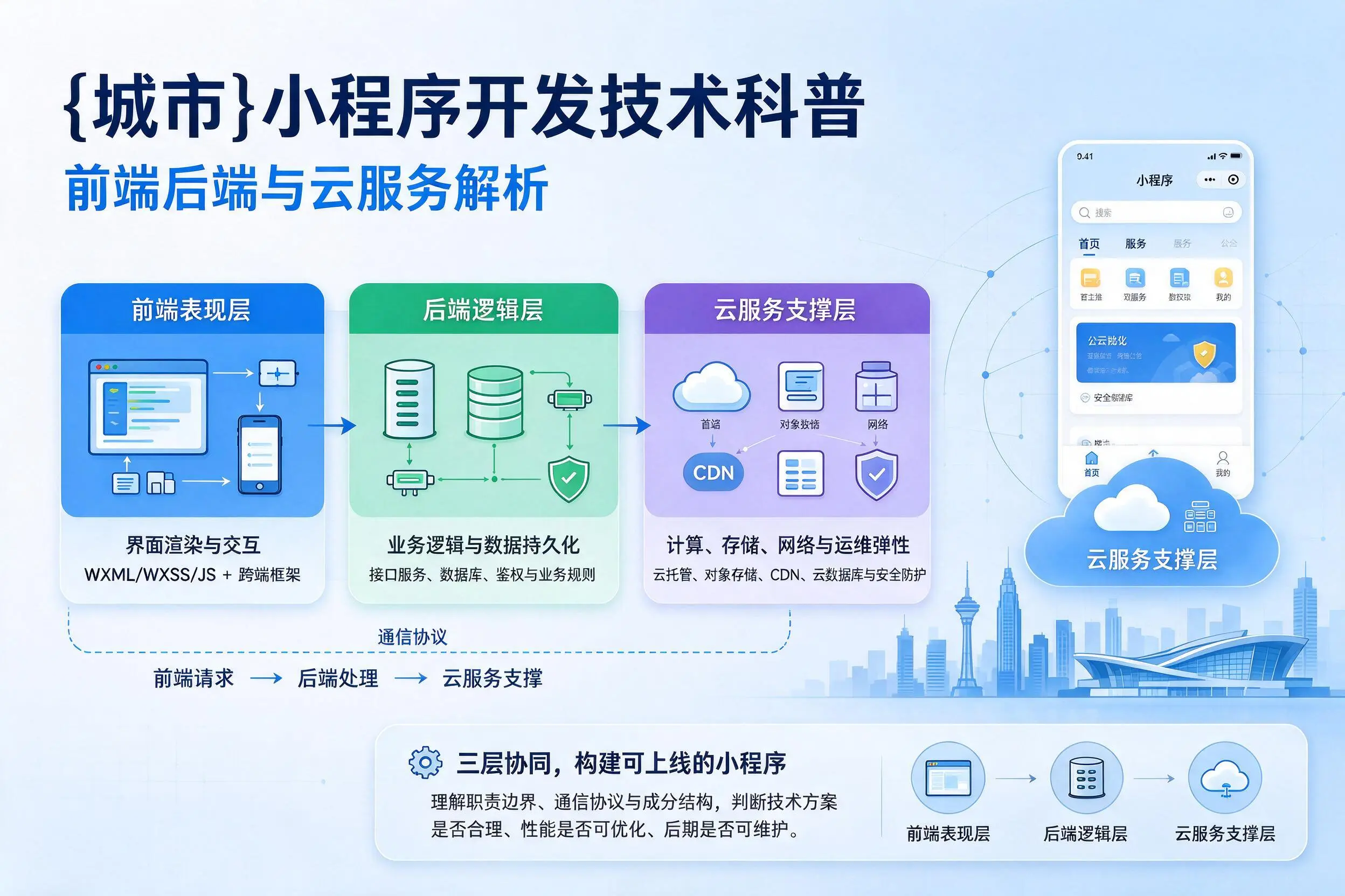 玉溪小程序开发技术科普：前端后端与云服务解析