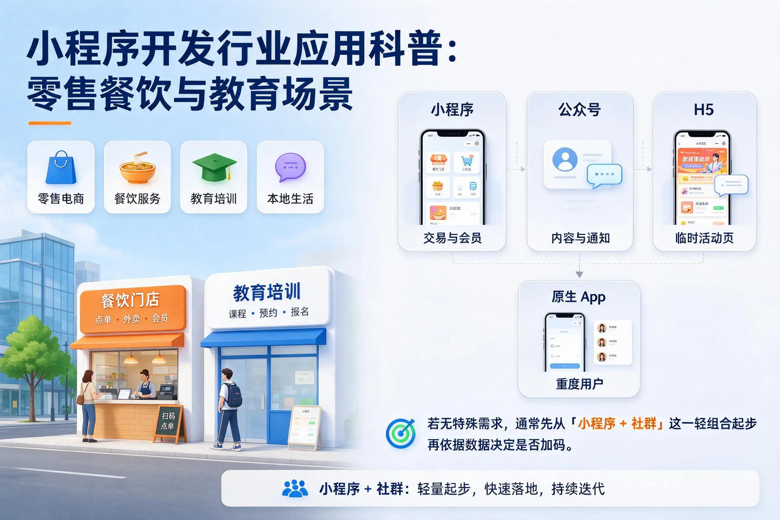 玉溪小程序开发行业应用科普：零售餐饮与教育场景