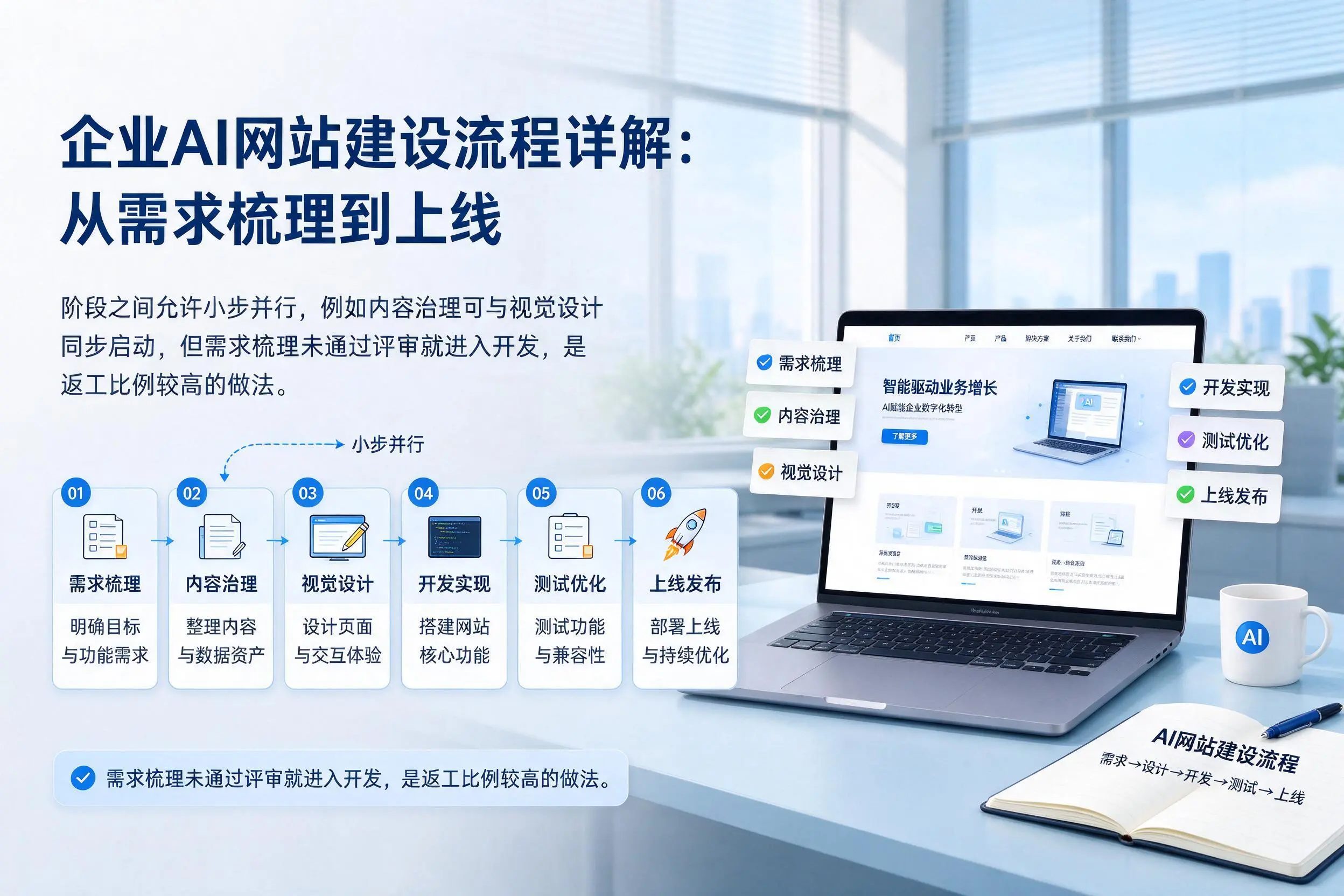 玉溪企业AI网站建设流程详解：从需求梳理到上线