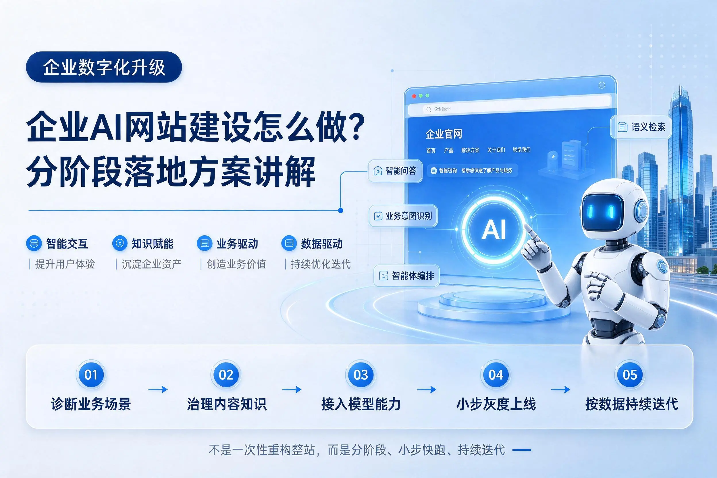 玉溪企业AI网站建设怎么做?分阶段落地方案讲解