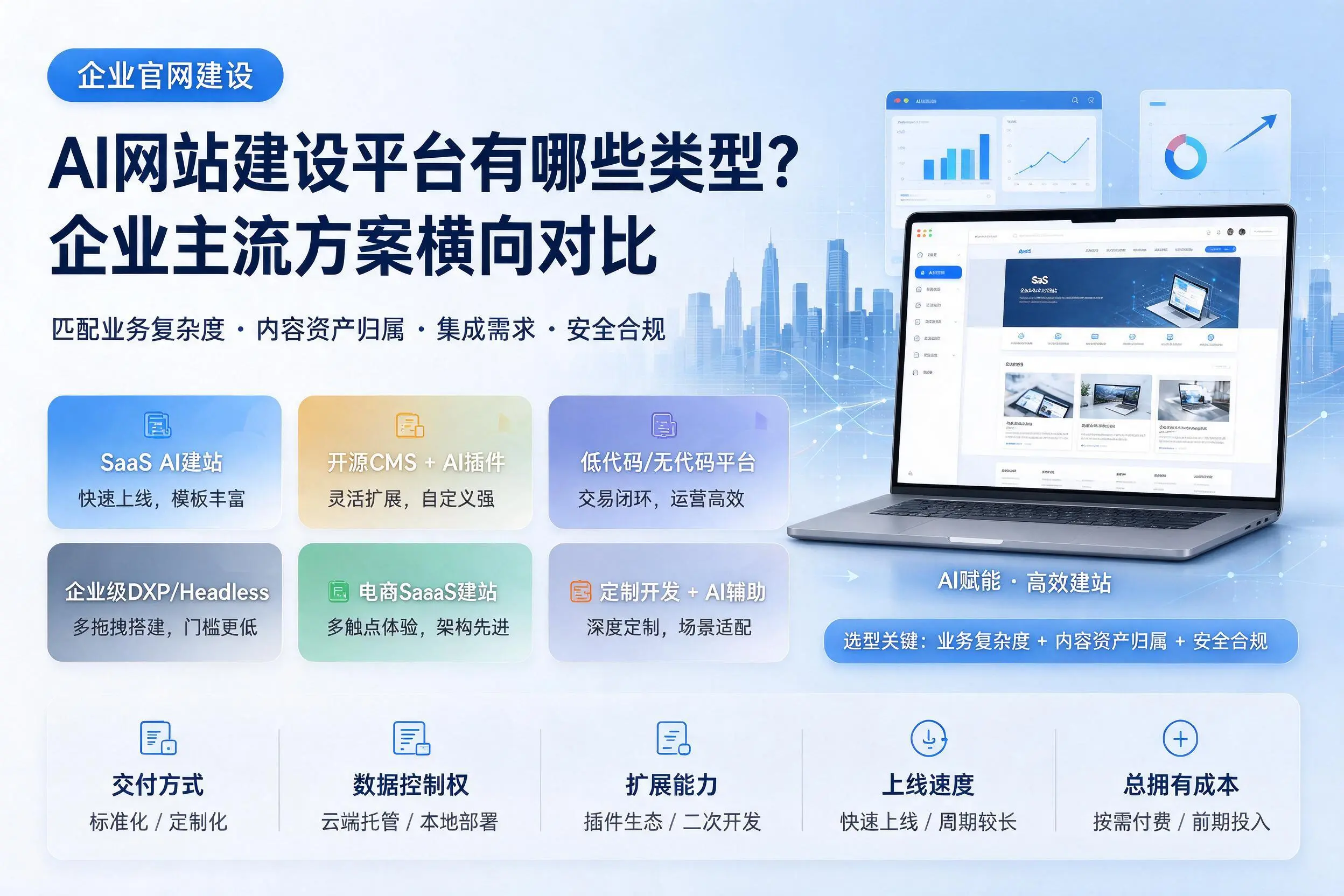AI网站建设平台有哪些类型?玉溪企业主流方案横向对比