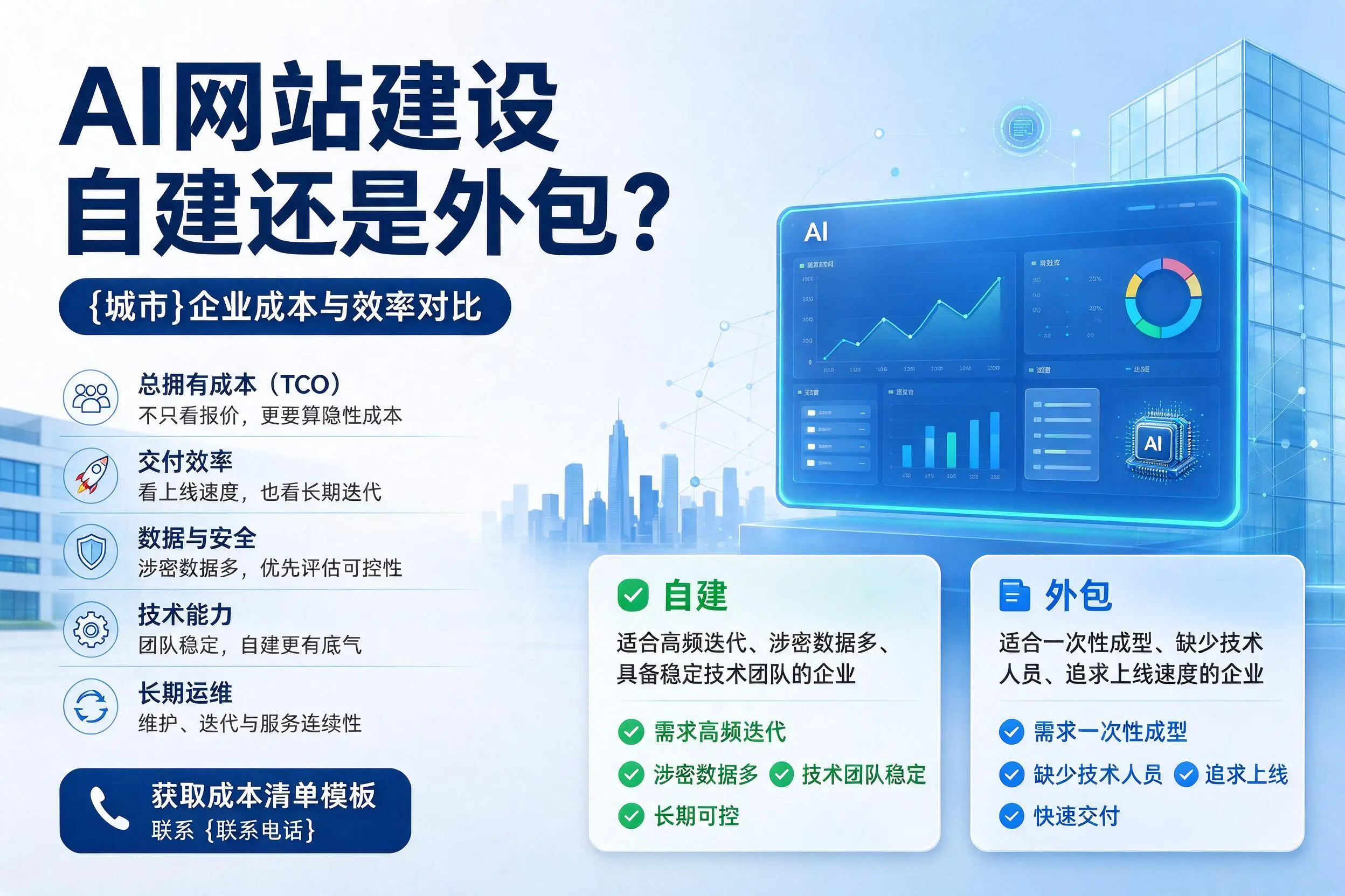 AI网站建设自建还是外包？玉溪企业成本与效率对比