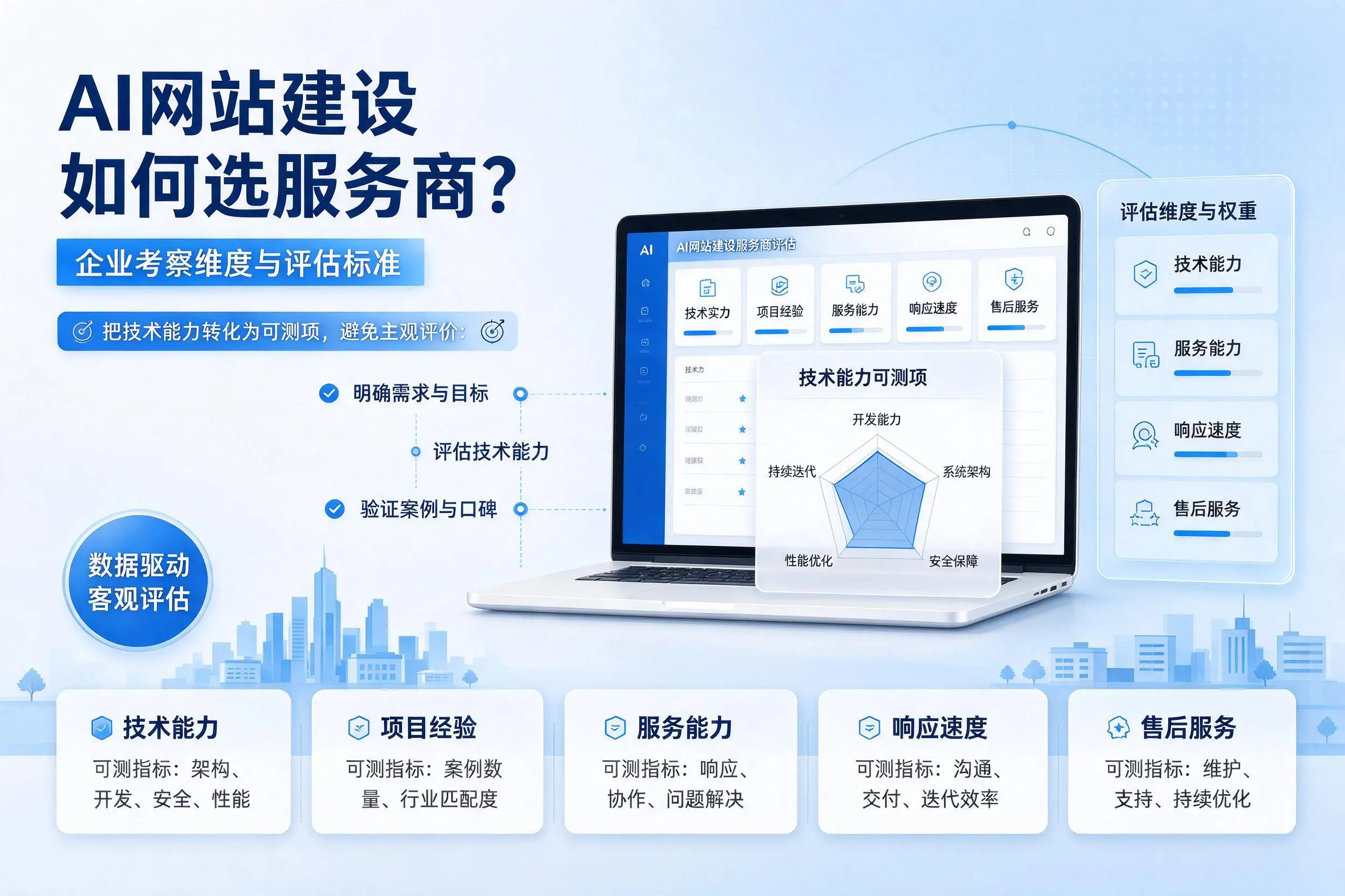 AI网站建设如何选服务商?玉溪企业考察维度与评估标准