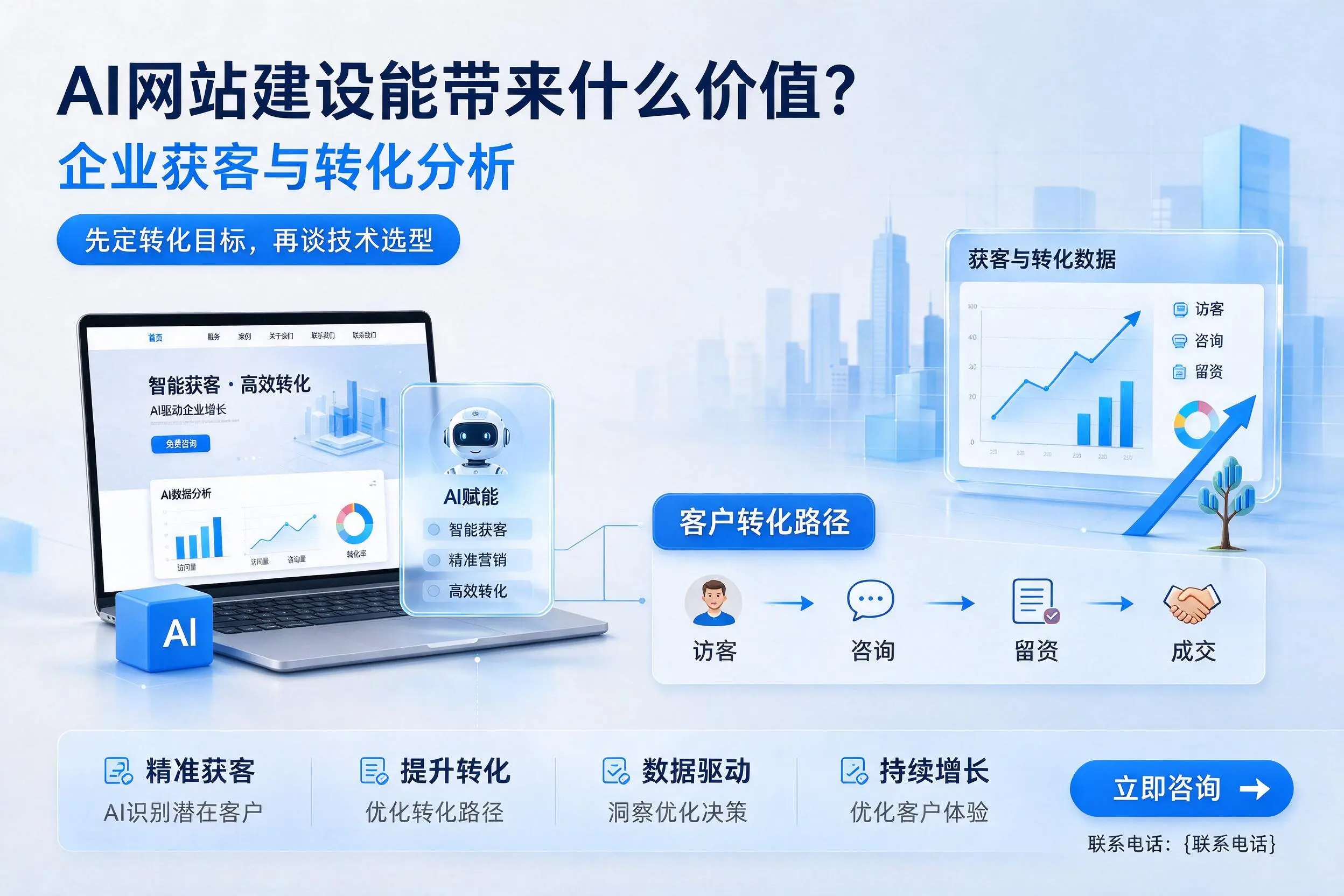 AI网站建设能带来什么价值?玉溪企业获客与转化分析