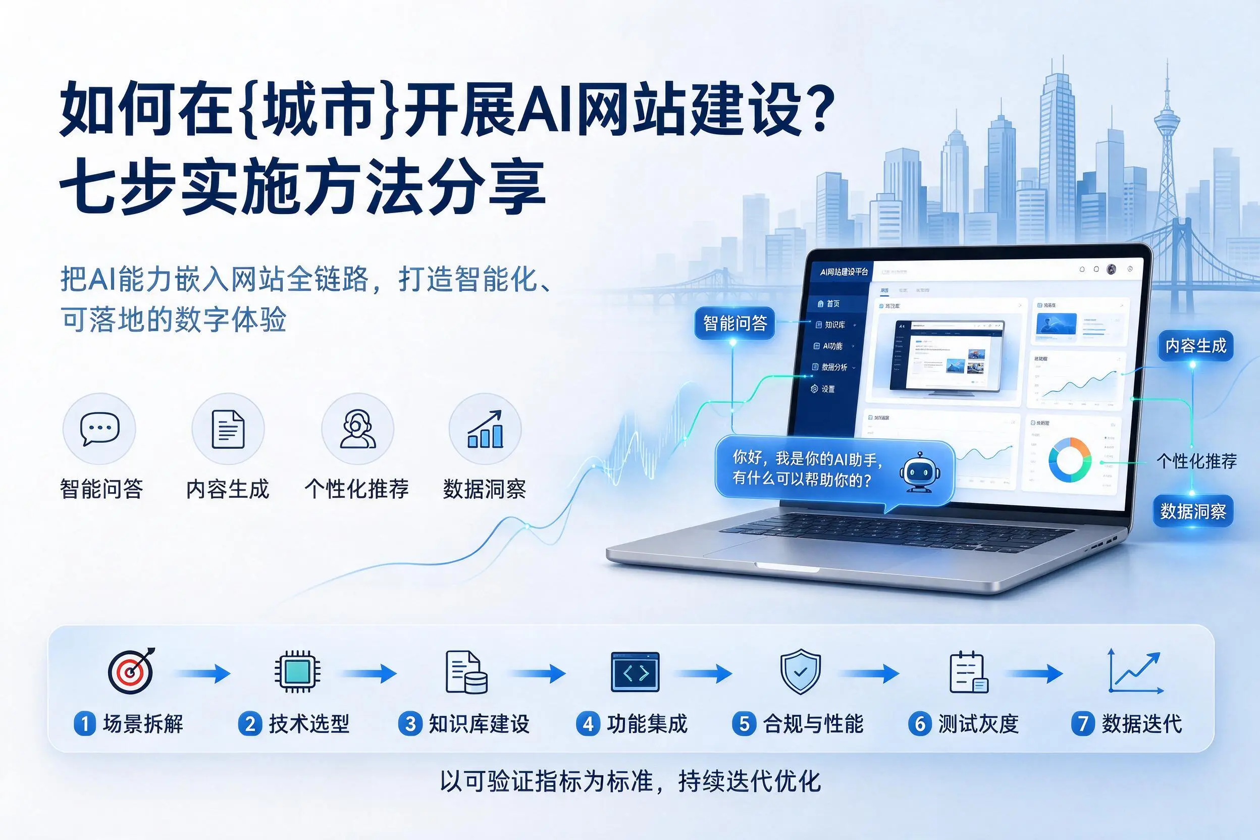 如何在玉溪开展AI网站建设?七步实施方法分享