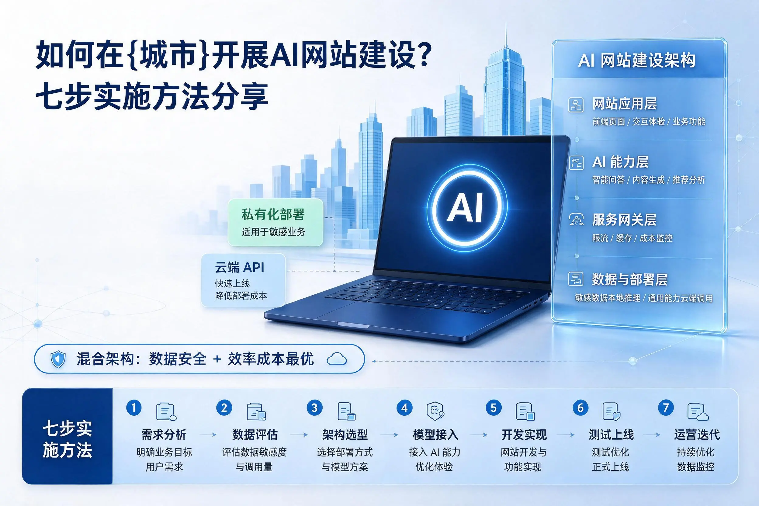 如何在玉溪开展AI网站建设?七步实施方法分享