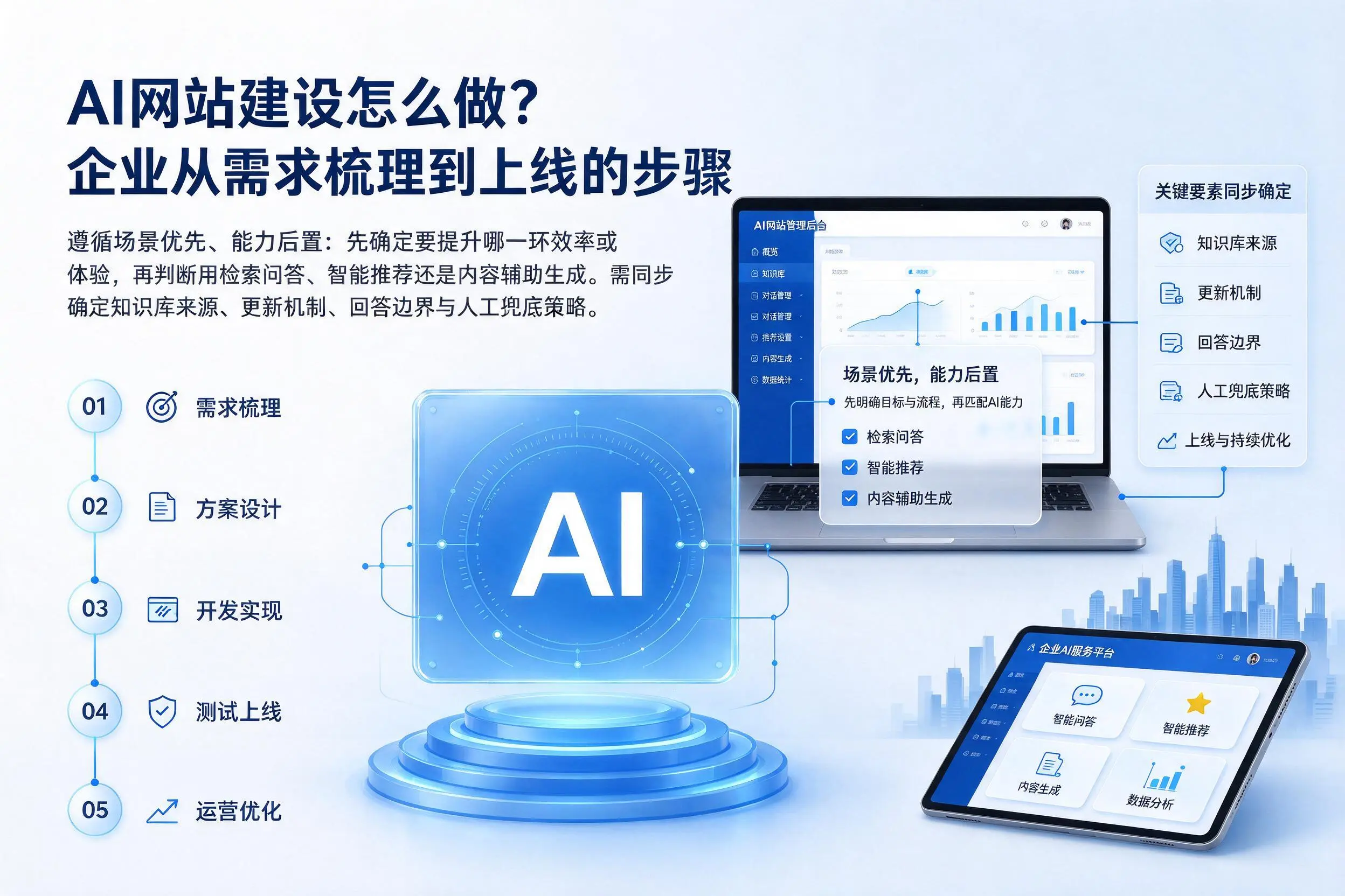 AI网站建设怎么做?玉溪企业从需求梳理到上线的步骤