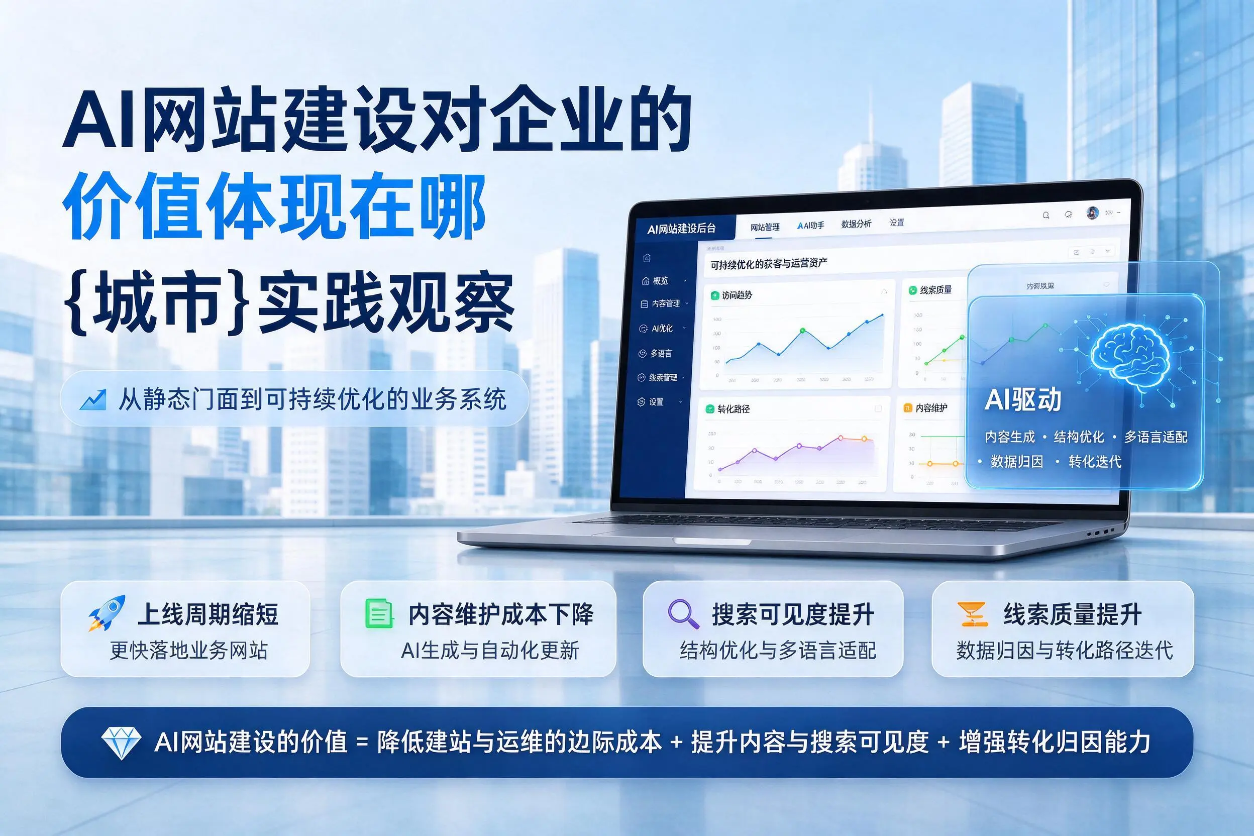 AI网站建设对企业的价值体现在哪，玉溪实践观察