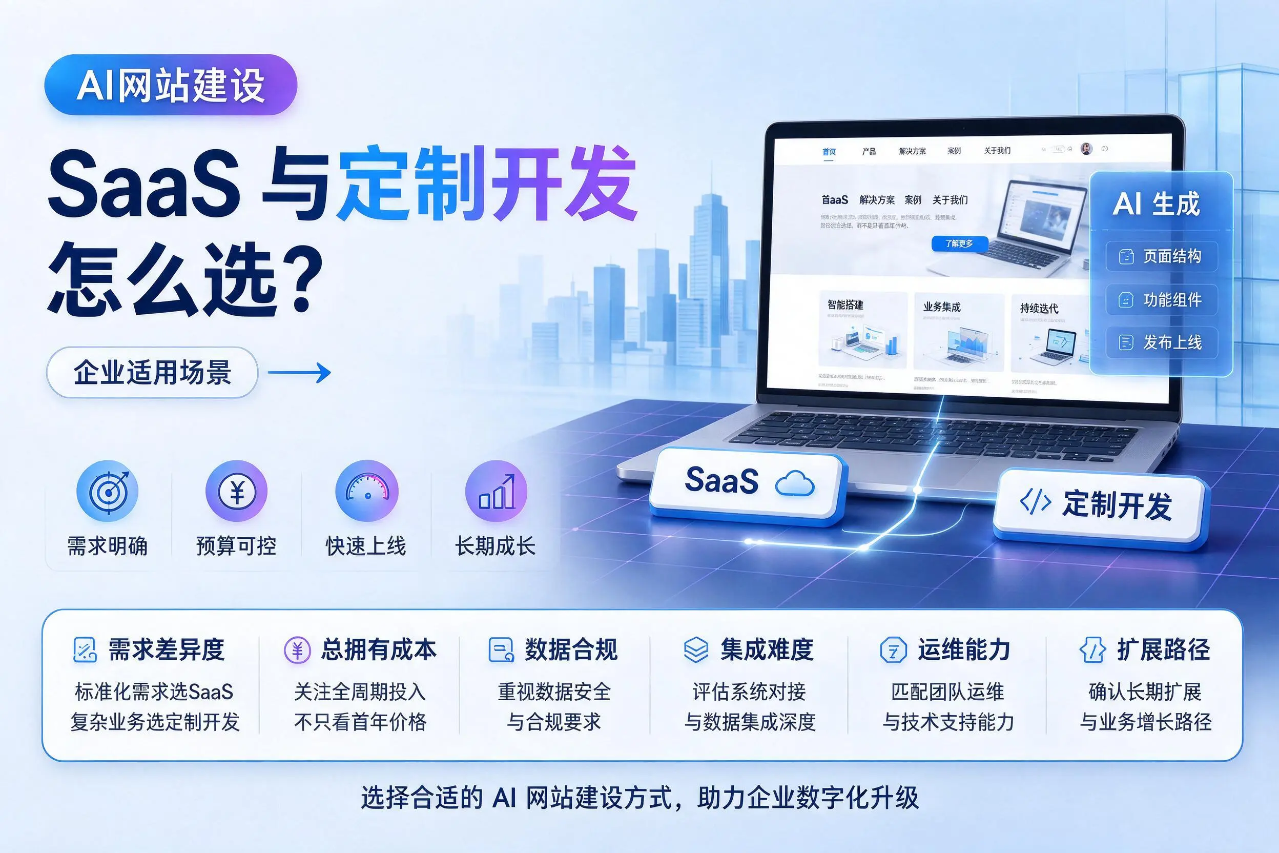 AI网站建设SaaS与定制开发怎么选?玉溪企业适用场景