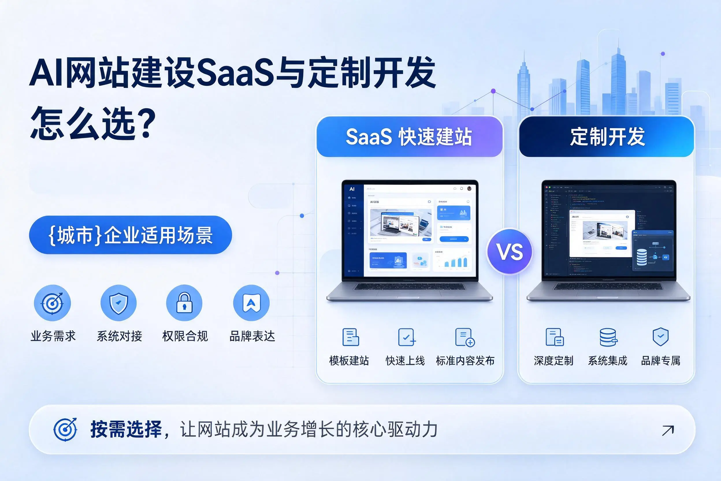 AI网站建设SaaS与定制开发怎么选?玉溪企业适用场景