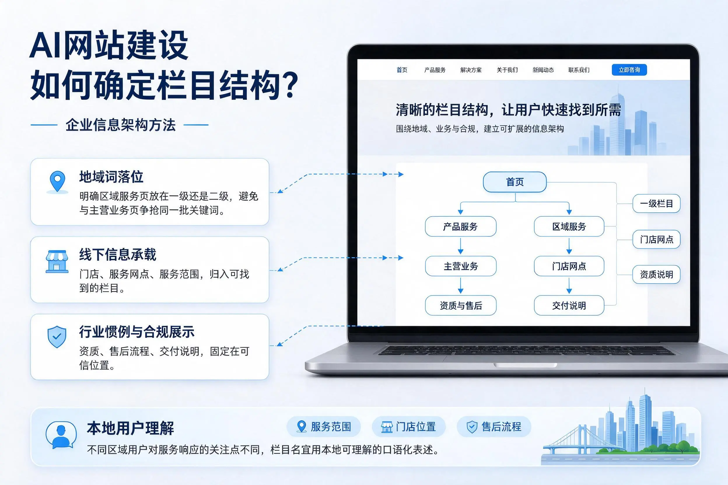 AI网站建设如何确定栏目结构?玉溪企业信息架构方法