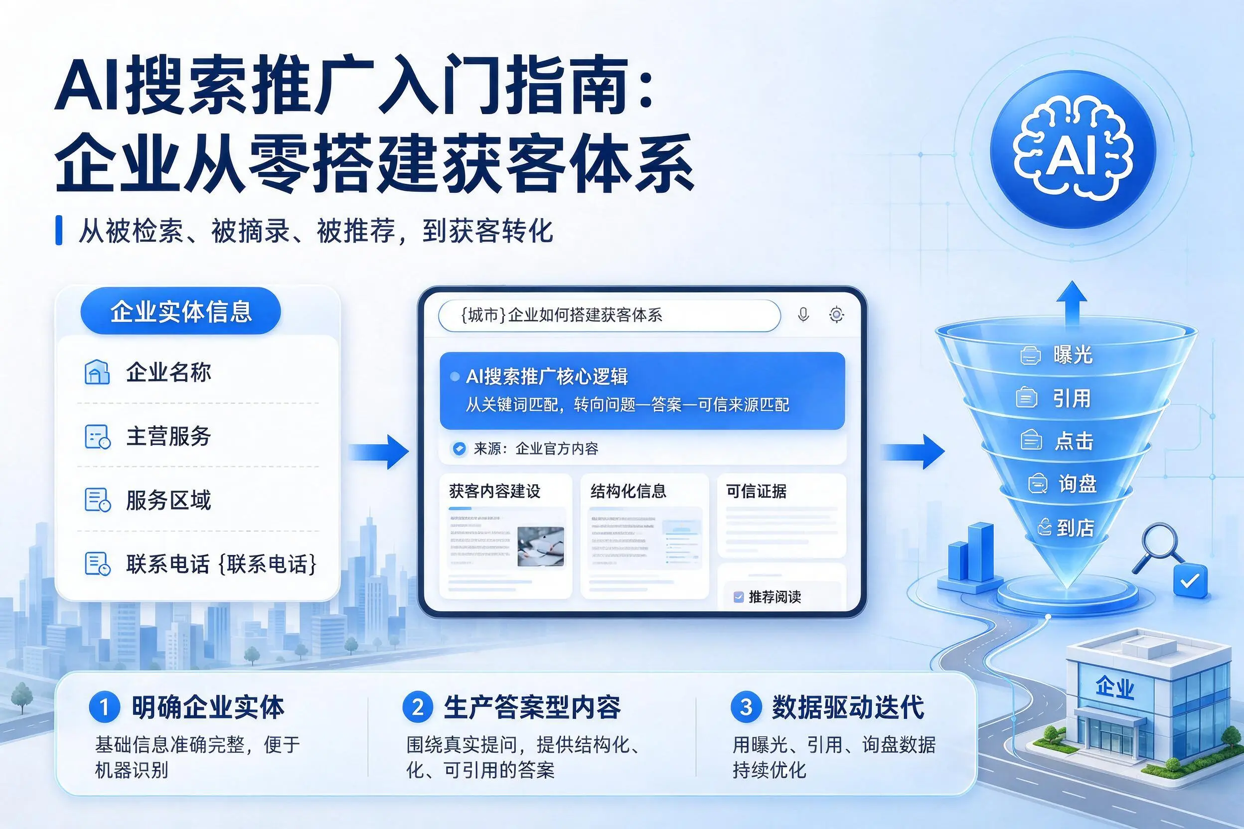 AI搜索推广入门指南:玉溪企业从零搭建获客体系