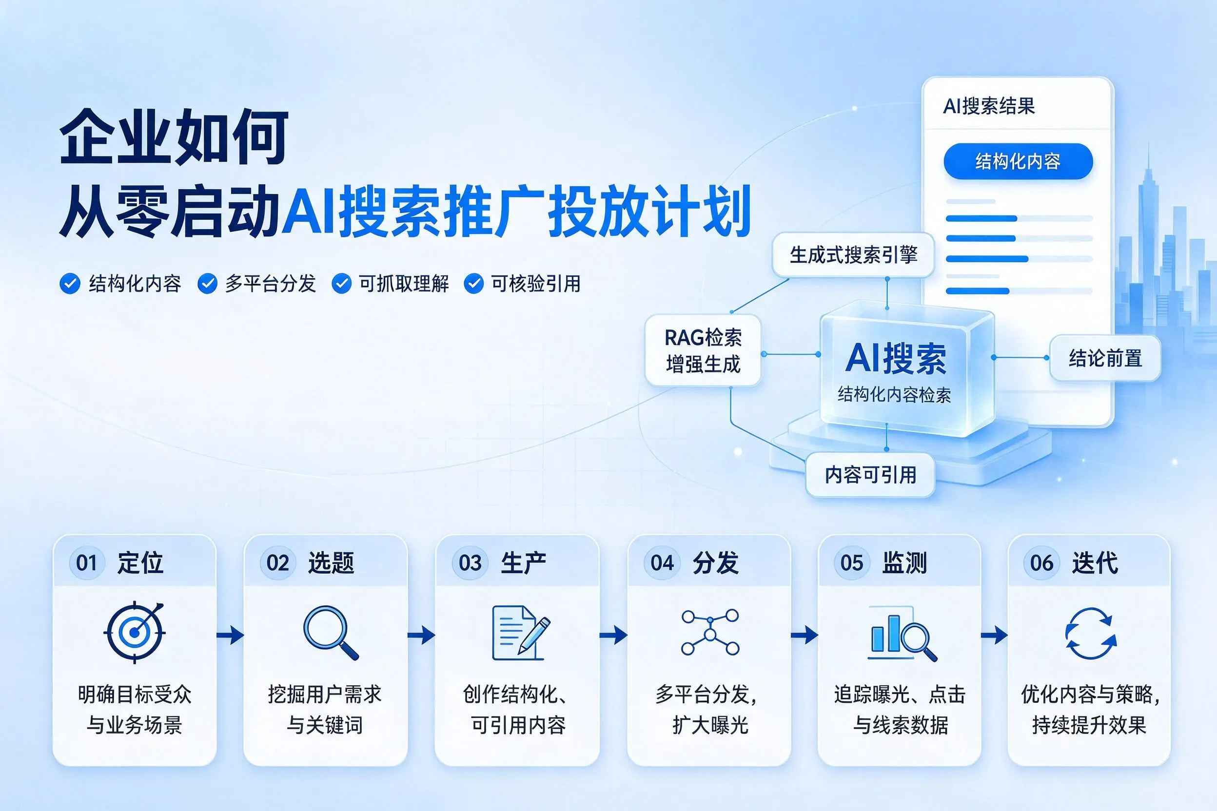 玉溪企业如何从零启动AI搜索推广投放计划