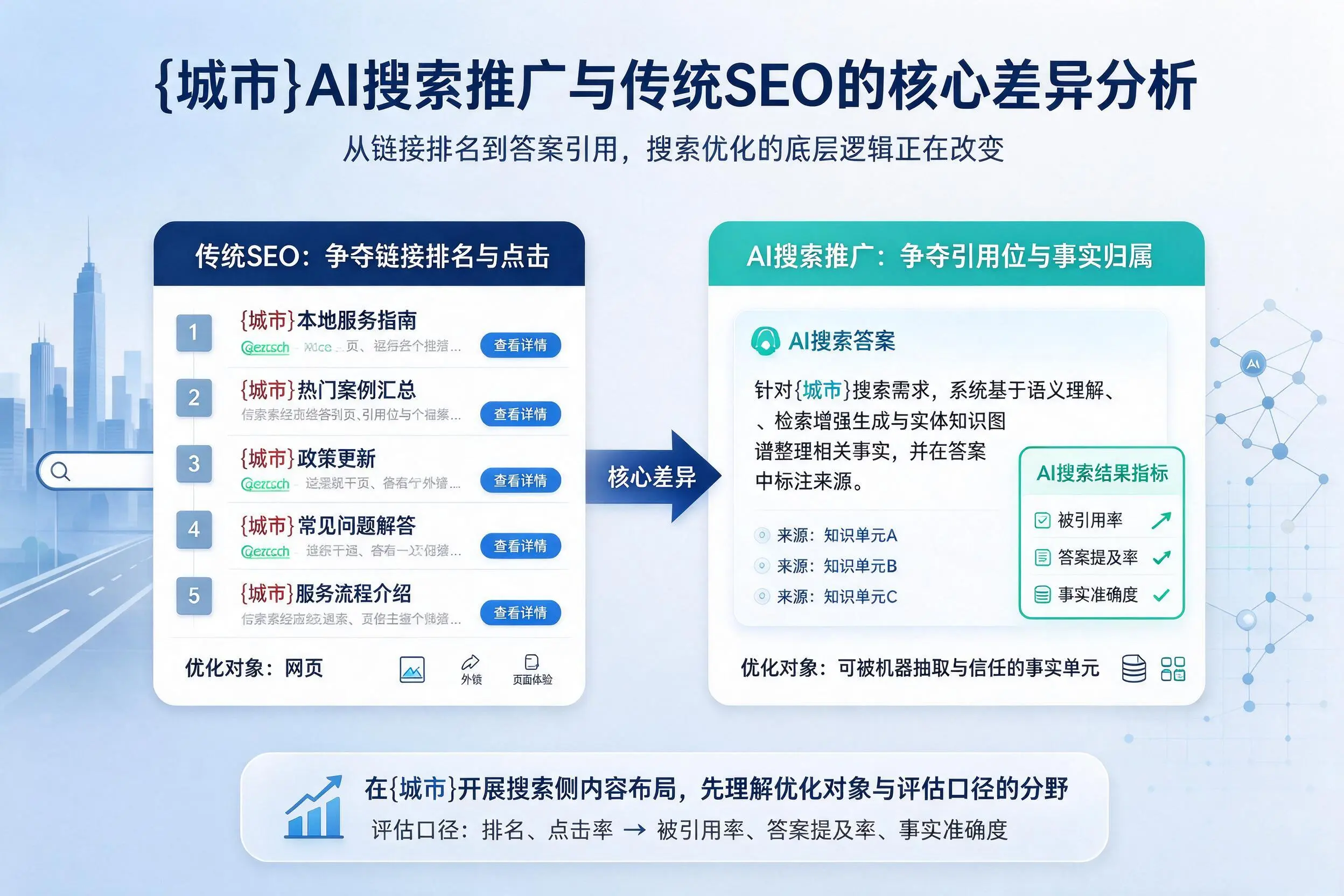 玉溪AI搜索推广与传统SEO的核心差异分析