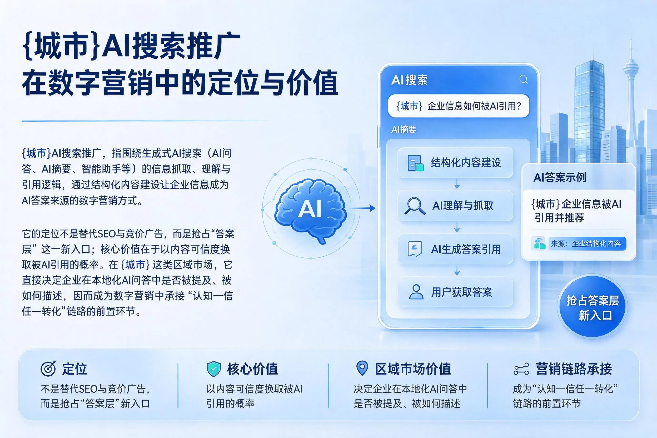 玉溪AI搜索推广在数字营销中的定位与价值